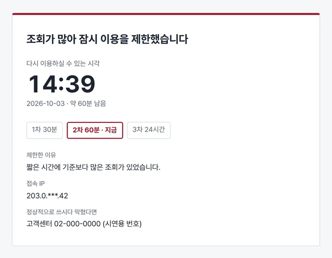 차단 안내 화면. 「조회가 많아 잠시 이용을 제한했습니다」 제목 아래 「다시 이용하실 수 있는 시각」과 큰 글씨의 시각, 「1차 30분 · 2차 60분 · 지금 · 3차 24시간」 단계 표시, 제한한 이유, 가운데를 가린 접속 IP, 문의처가 차례로 적혀 있다.